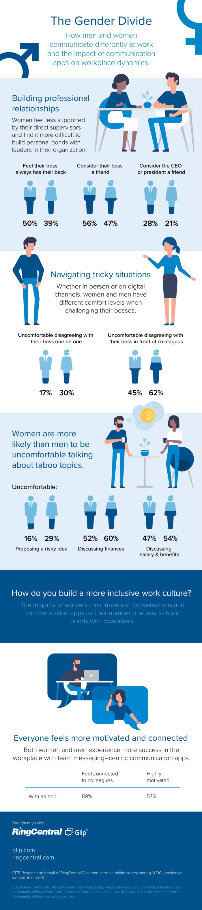 Glip-Infographic-for-Survey-Part-2_FINAL-11