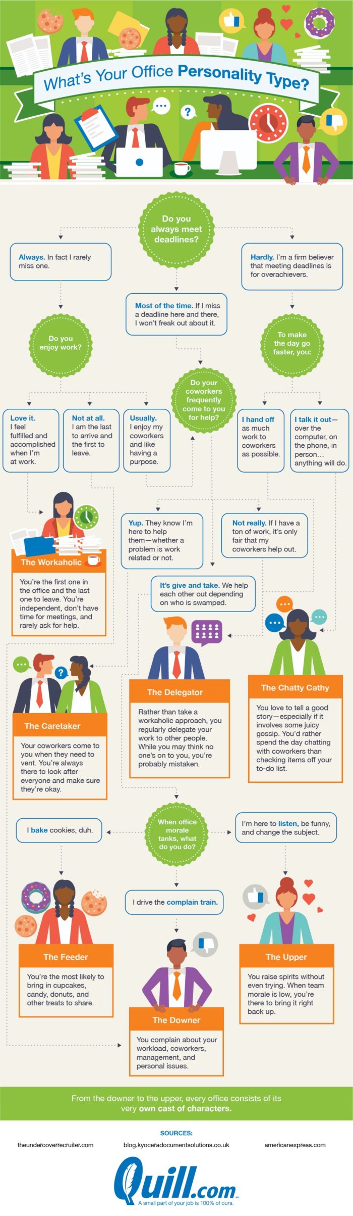 Whats-your-office-personality-type