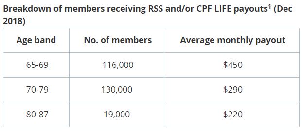 Priya-MOM-Parliamentary-replies-CPF-Payouts-table