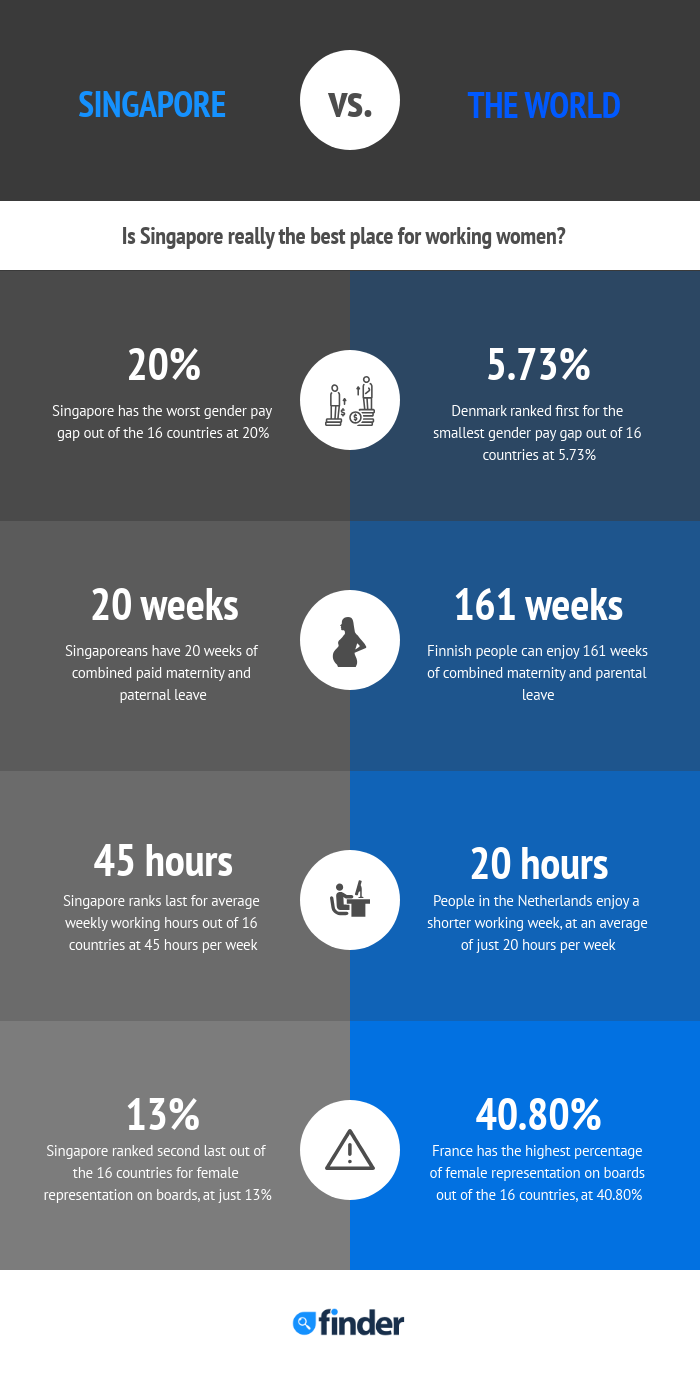 Priya-Feb-2019-Singapore-ranking-working-women-infographic-finder-provided