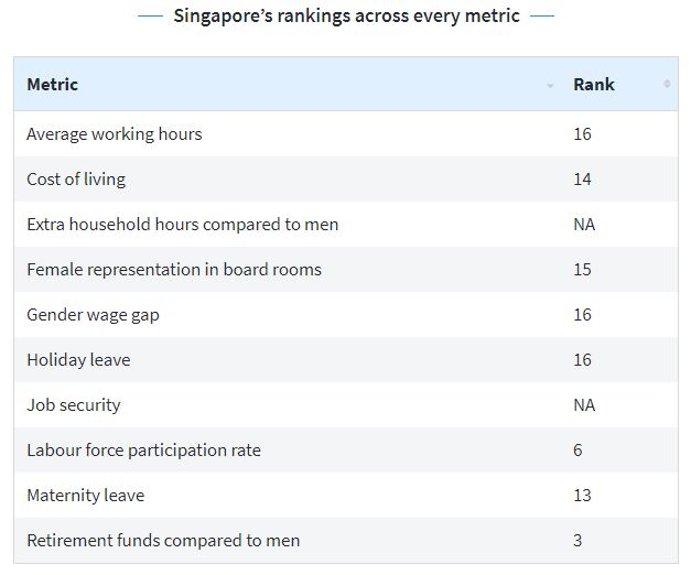 Priya-Feb-2019-Women-ranking-finder-country-screengrab