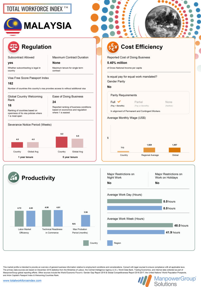 Malaysia-market-report-2