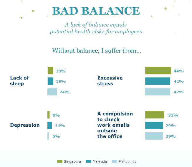 Priya-Feb-2019-Monster-infographic-Bad-balance