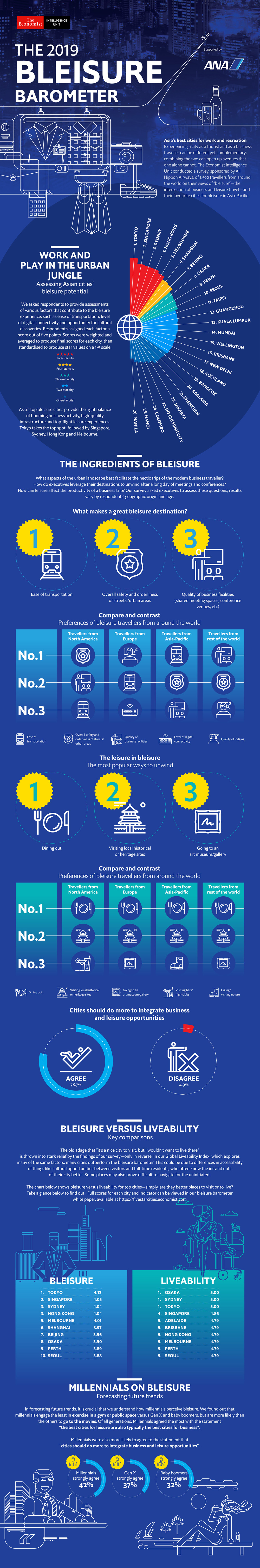 Five-star_Cities_Infographic
