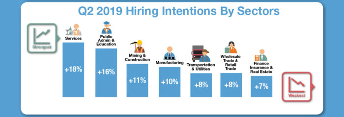 Priya-March-2019-MPS_Q22019_Infographic_LR_FA