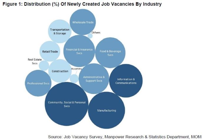 Priya-MOM-Job-Vacancies-Report-2018-screengrab