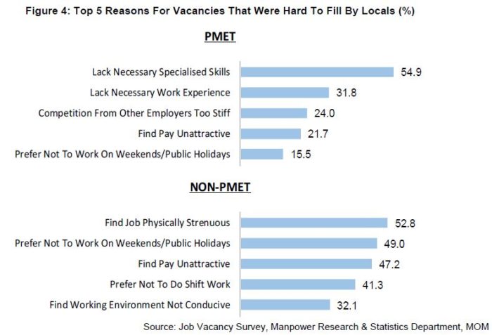 Priya-MOM-Job-Vacancies-Report-2018-hard-to-fill-roles