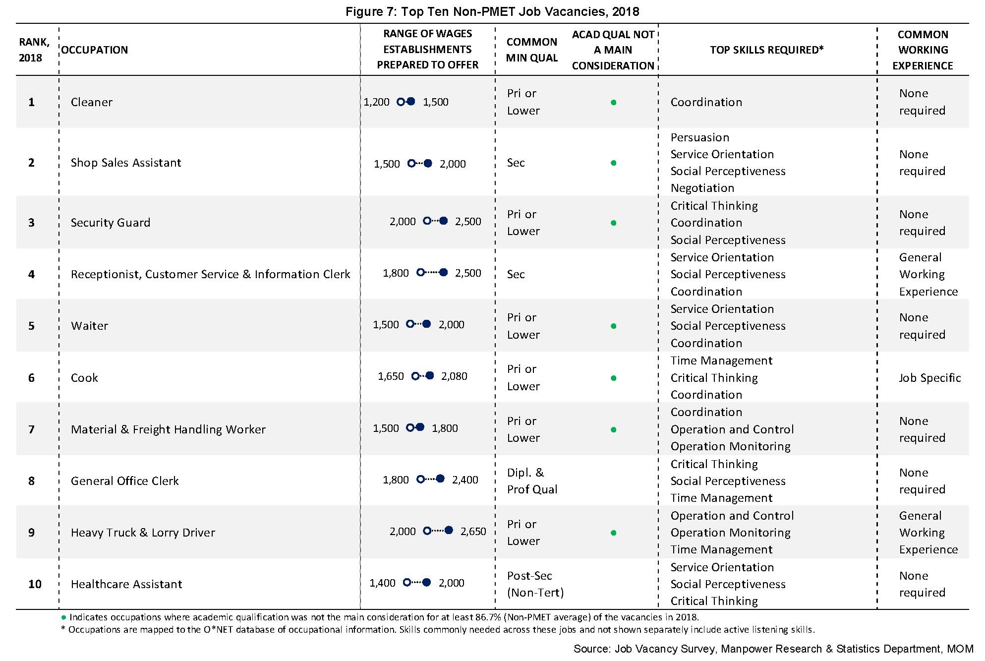 Job-Vacancies-2018-report-page-8