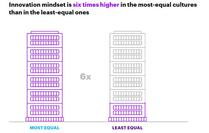 Priya-March-2019-Accenture-Gender-Equality-report-2019-global-innovation
