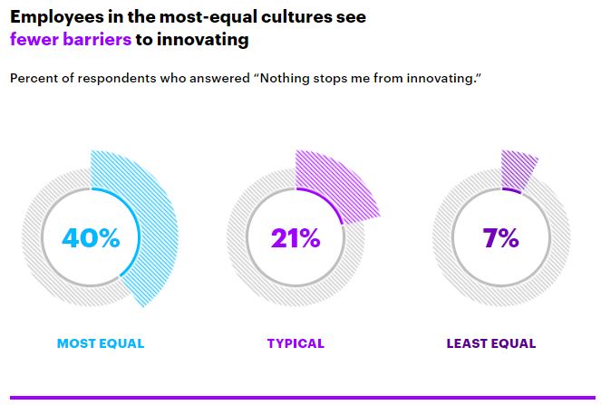 Priya-March-2019-Accenture-Gender-Equality-report-2019-global-barriers