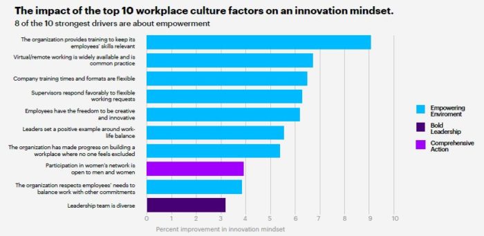 Priya-March-2019-Accenture-Gender-Equality-report-2019-screengrab-3-categories