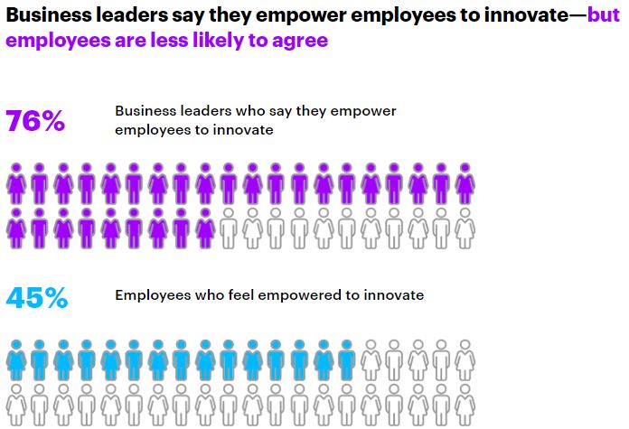 Priya-March-2019-Accenture-Gender-Equality-report-2019-screengrab-leaders-employees-disconnect