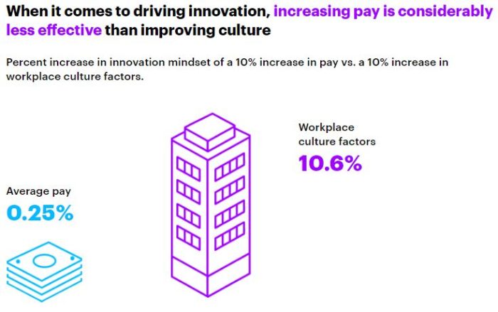 Priya-March-2019-Accenture-Gender-Equality-report-2019-education-pay