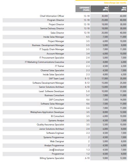 Priya-March-2019-Kelly-Services-Salary-Guide-IT-pay-1-screengrab