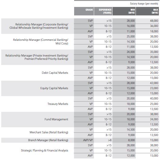 Priya-March-2019-Kelly-Services-Salary-Guide-Banking-pay-1-screengrab