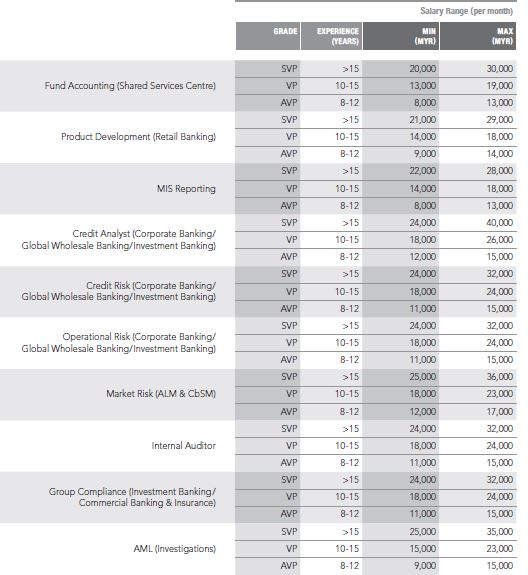 Priya-March-2019-Kelly-Services-Salary-Guide-Banking-pay-2-screengrab