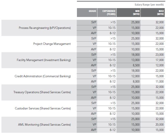 Priya-March-2019-Kelly-Services-Salary-Guide-Banking-pay-3-screengrab