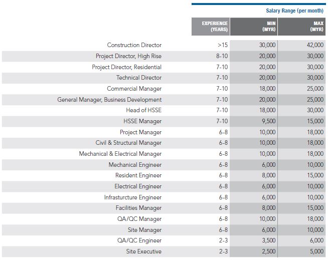 Priya-March-2019-Kelly-Services-Salary-Guide-property-and-construction-screengrab