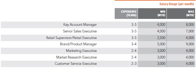Priya-March-2019-Kelly-Services-Salary-Guide-Sales-and-Marketing-2-screengrab