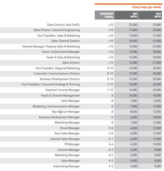 Priya-March-2019-Kelly-Services-Salary-Guide-Sales-and-Marketing-screengrab