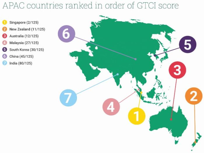 Priya-April-2019-GTCI-Infographic-provided-Tata-Communications