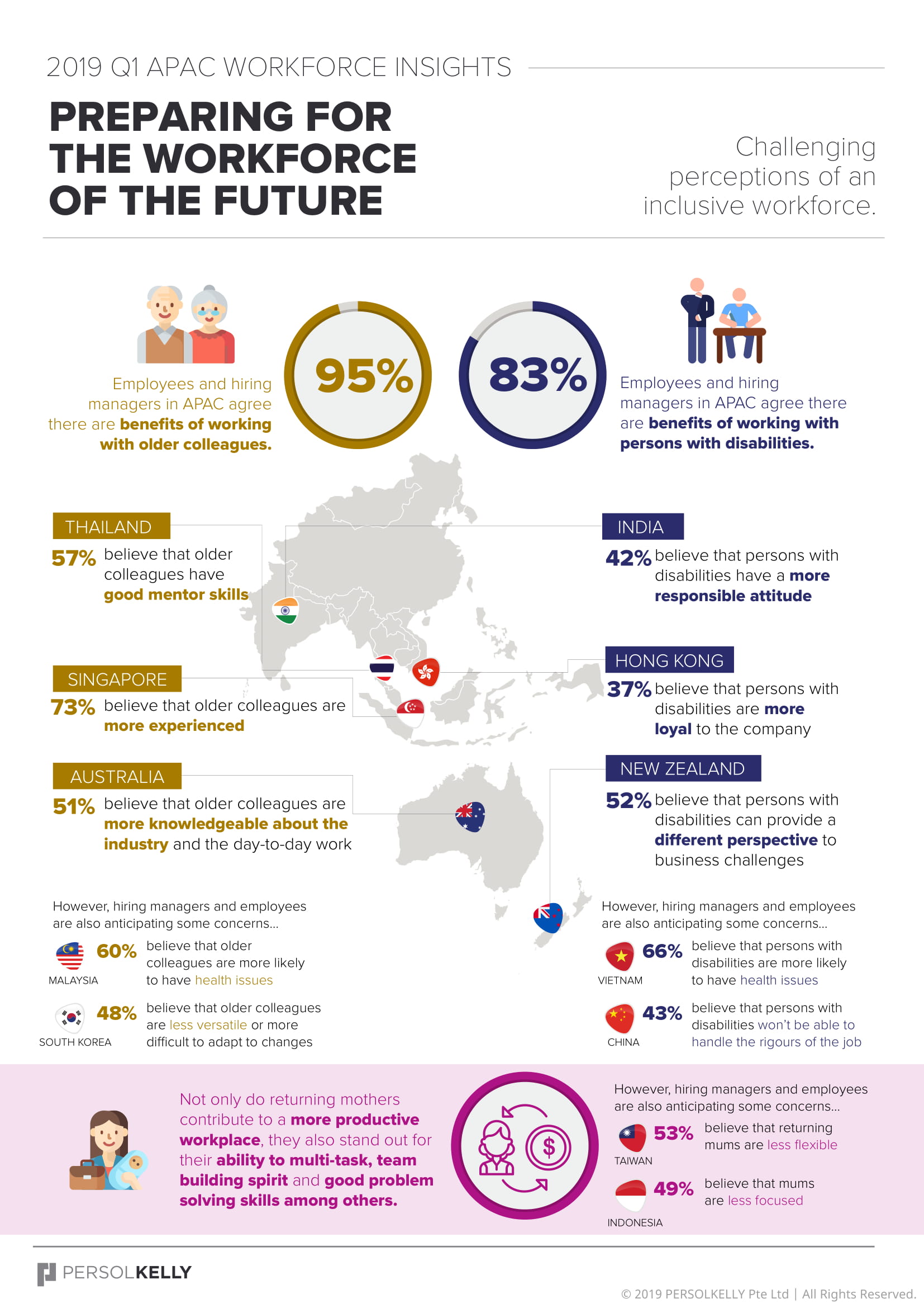 2019-Q1-APAC-Workforce-Insights-–-Challenging-perceptions-of-an-inclusive-workforce-1-2