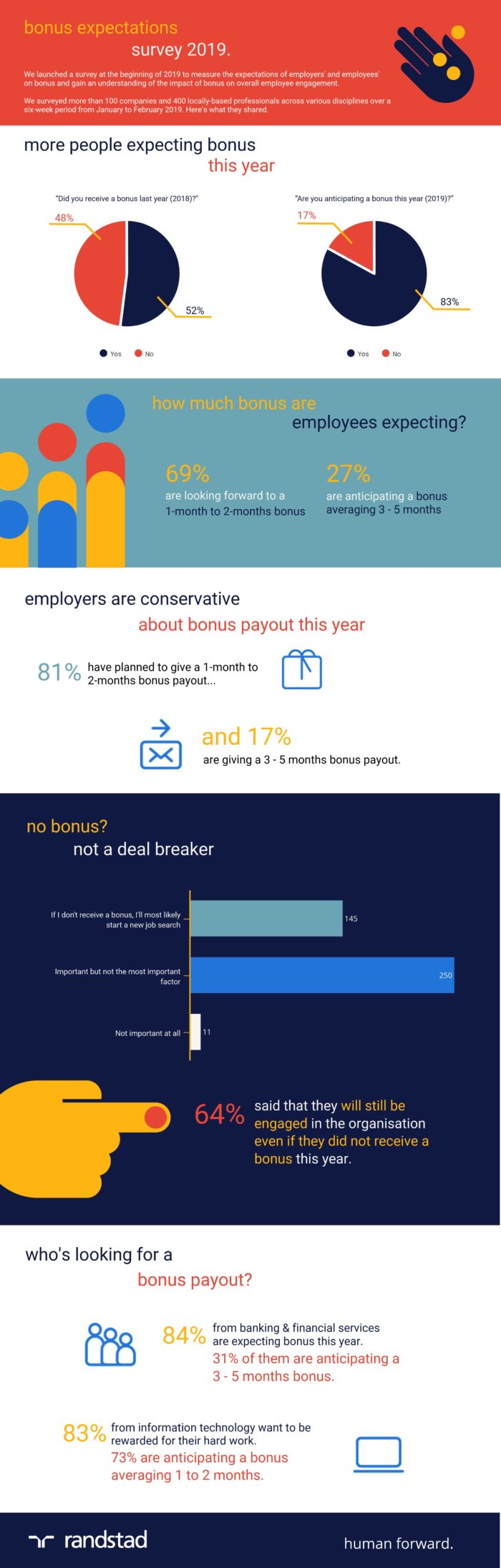 2019-bonus-expectations-survey-singapore-infographic