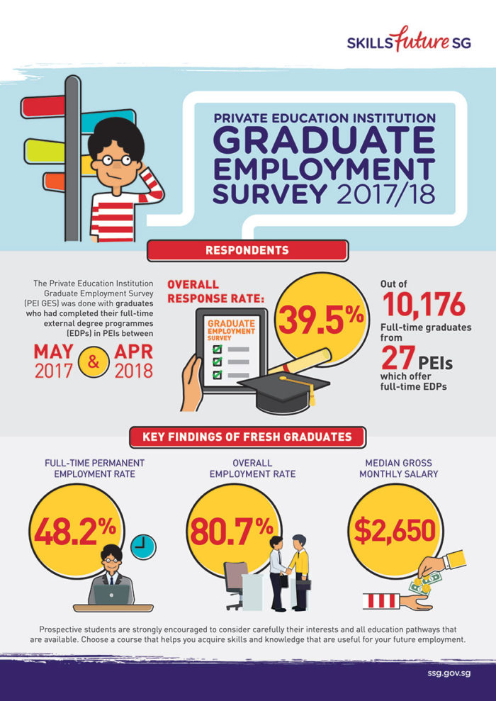 ges-infographic-2017-2018