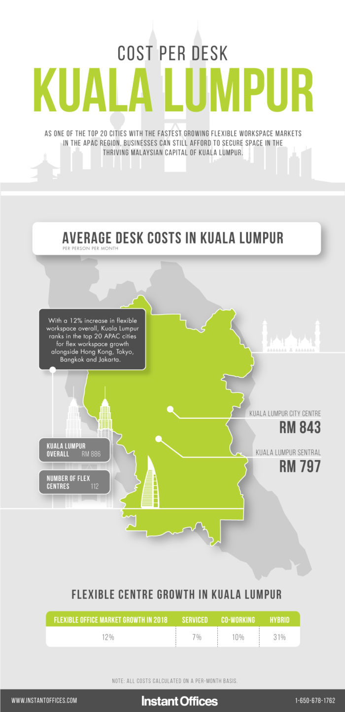 Instant-Office-Cost-Per-Desk-KL-IG