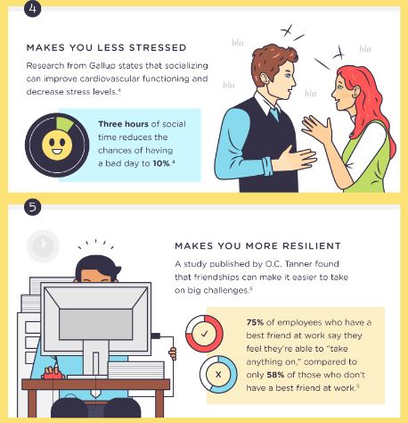 Priya-May-2019-5-research-backed-reasons-why-you-need-work-friends-screengrab-4