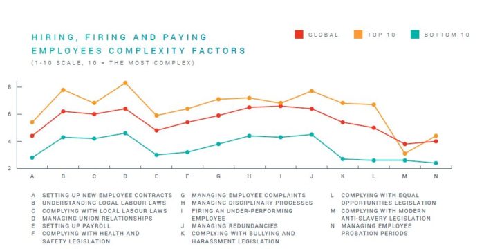 Priya-June-2019-Global-Business-Complexity-Index-2019-report-provided-screengrab-3