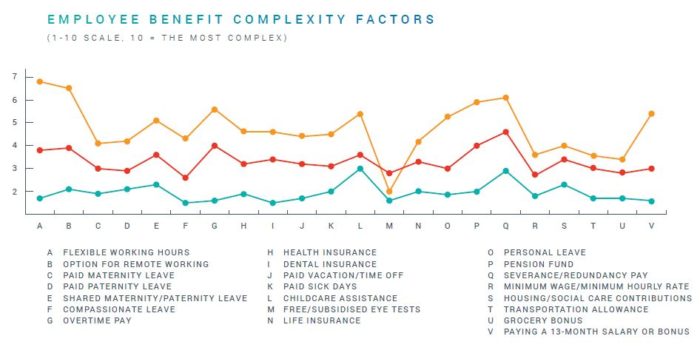 Priya-June-2019-Global-Business-Complexity-Index-2019-report-provided-screengrab-4