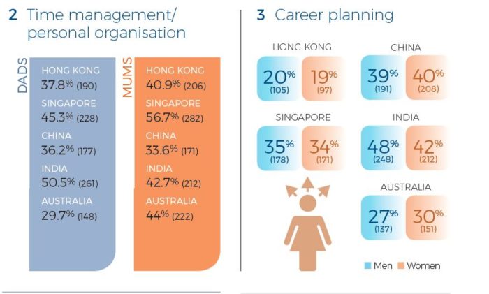Priya-June-2019-APAC-study-Talking-Talent-provided-Screengrab-2-3