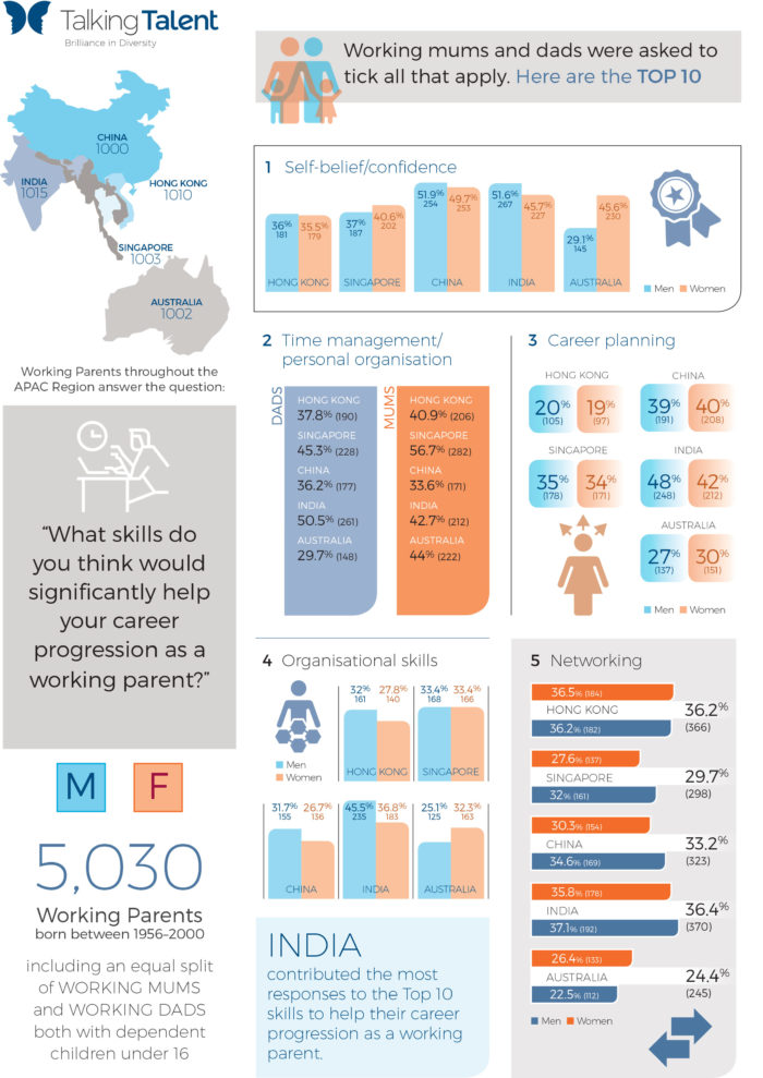 Priya-June-2019-APAC-study-Talking-Talent-provided-extracted-1