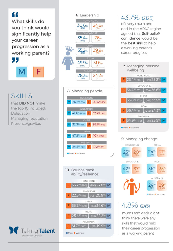 Priya-June-2019-APAC-study-Talking-Talent-provided-extracted-2