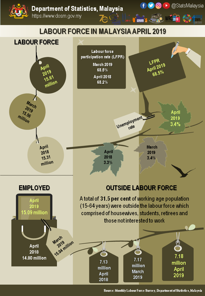 Infografik-BI-STB-Apr-2019