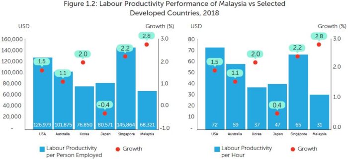 Priya-June-2019-Labour-Productivity-Report-MPC-screengrab-chart-1.2