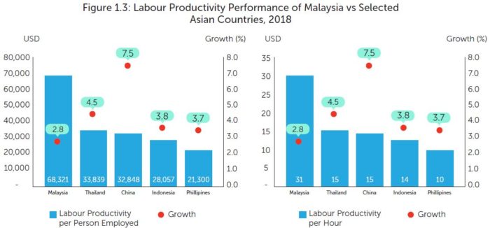 Priya-June-2019-Labour-Productivity-Report-MPC-screengrab-chart-1.3