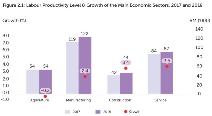 Priya-June-2019-Labour-Productivity-Report-MPC-screengrab-chart-2.1