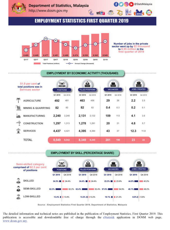 Priya-July-Employment-Statistics-First-Quarter-2019-2