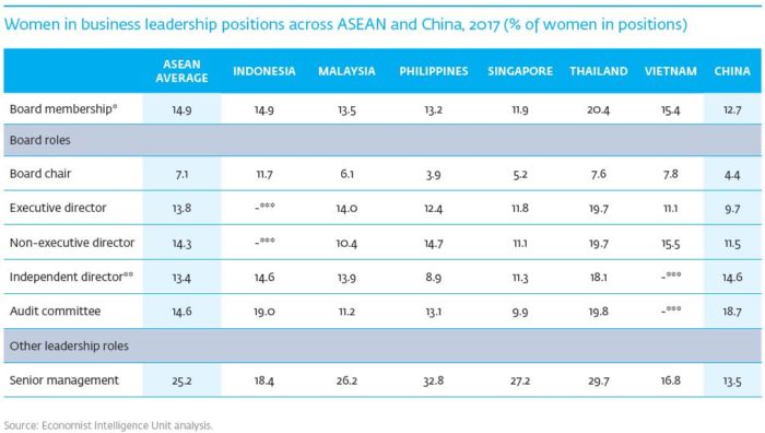 Priya-July-2019-Women-on-Boards-IFC-study-chart-screengrab