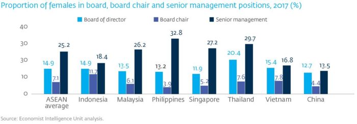 Priya-July-2019-Women-on-Boards-IFC-study-chart-screengrab-part-2