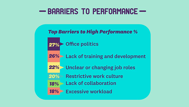 Priya-July-2019-HBRAscend-barriers