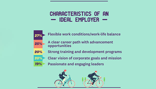 Priya-July-2019-HBRAscend-barriers-characteristics