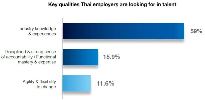 Thai