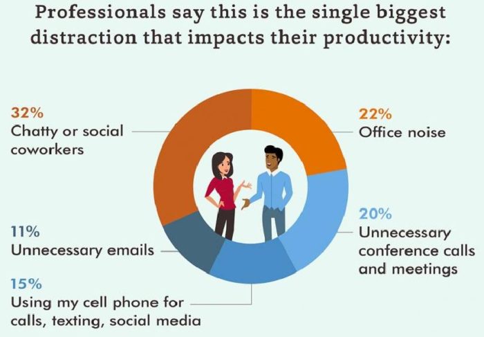 Priya-August-2019-Productivity-2