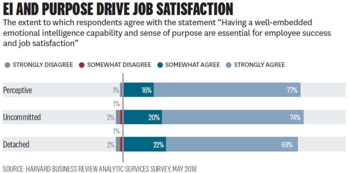 Priya-August-2019-HBR-AS-survey-chart-figure-6-screengrab