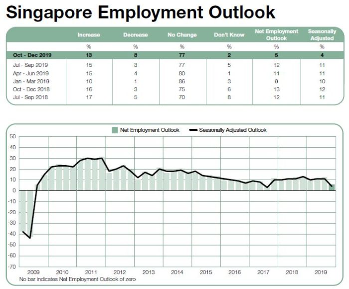 Priya-Sept-2019-ManpowerGroup-Employment-Outlook-Q4-provided-screengrab