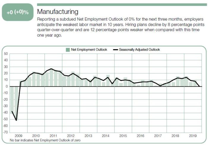 Priya-Sept-2019-ManpowerGroup-Employment-Outlook-Q4-provided-screengrab-8