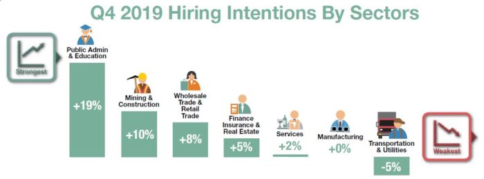 Priya-Sept-2019-ManpowerGroup-Employment-Outlook-Q4-infographic-screengrab